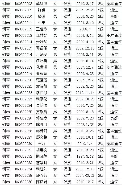 2017年中国歌舞剧院考级成绩（上杭）