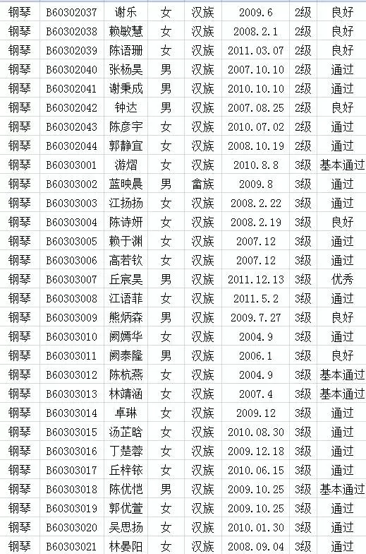 2017年中国歌舞剧院考级成绩（上杭）