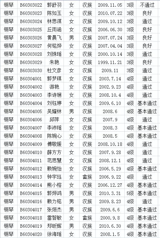 2017年中国歌舞剧院考级成绩（上杭）