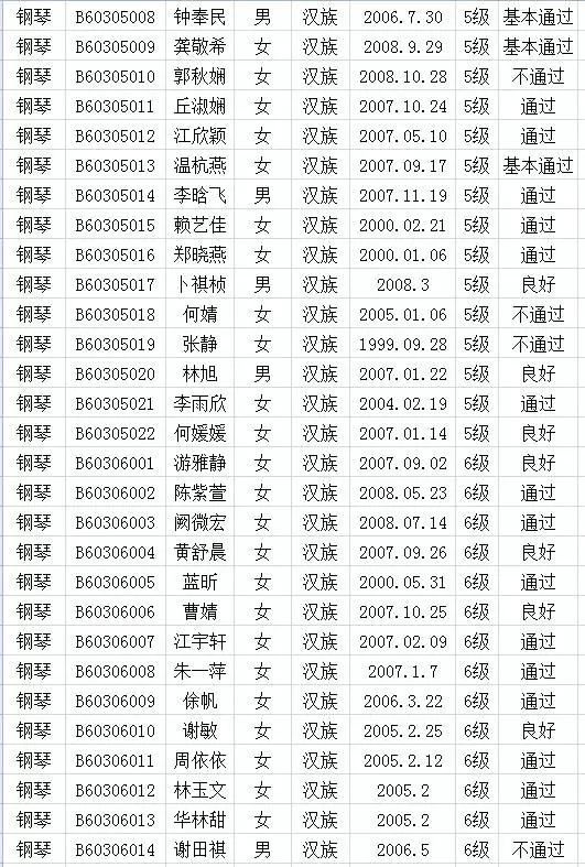 2017年中国歌舞剧院考级成绩（上杭）