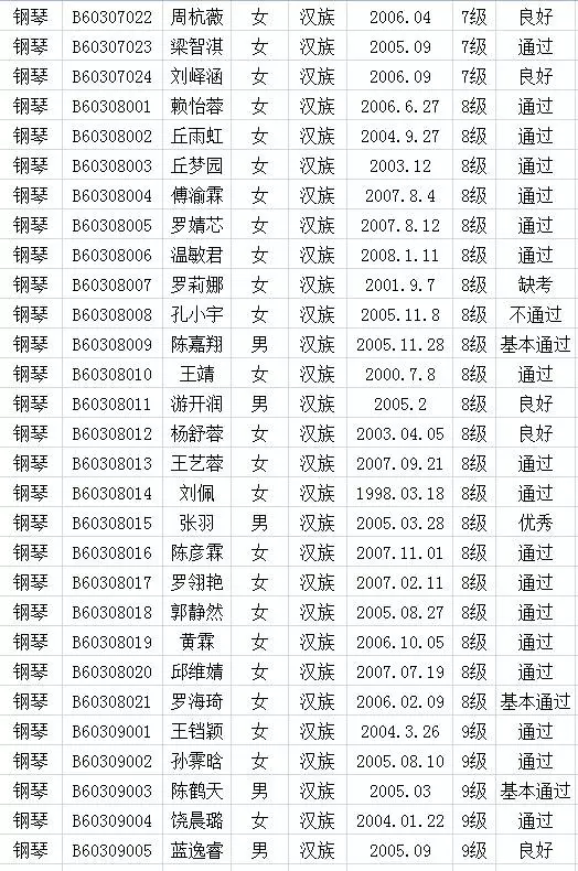 2017年中国歌舞剧院考级成绩（上杭）