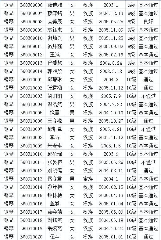 2017年中国歌舞剧院考级成绩（上杭）