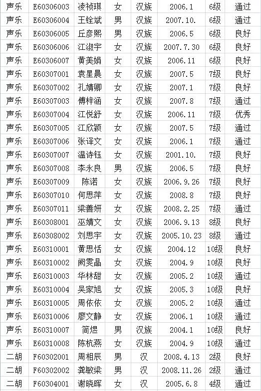 2017年中国歌舞剧院考级成绩（上杭）