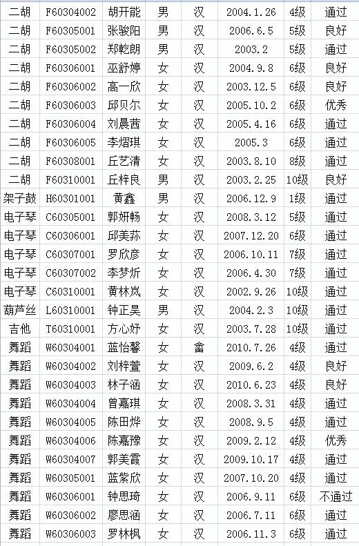 2017年中国歌舞剧院考级成绩（上杭）