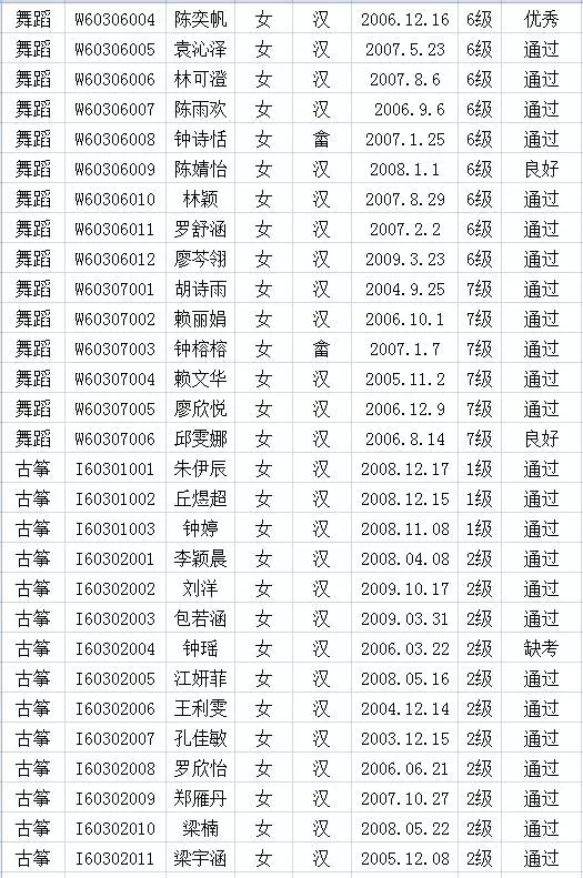 2017年中国歌舞剧院考级成绩（上杭）