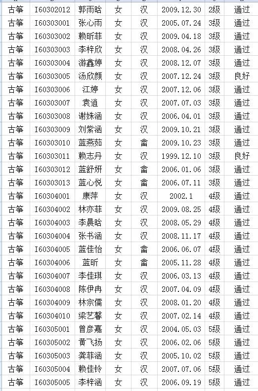 2017年中国歌舞剧院考级成绩（上杭）