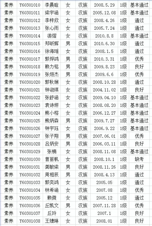 2017年中国歌舞剧院考级成绩（上杭）