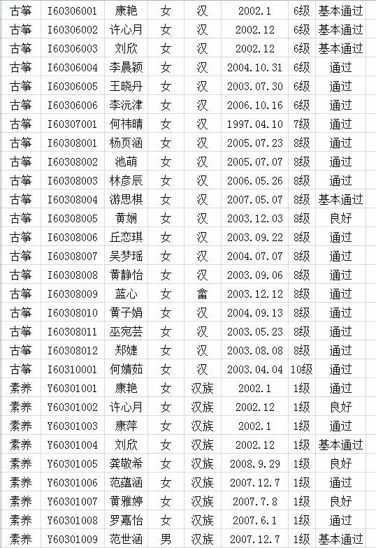 2017年中国歌舞剧院考级成绩（上杭）