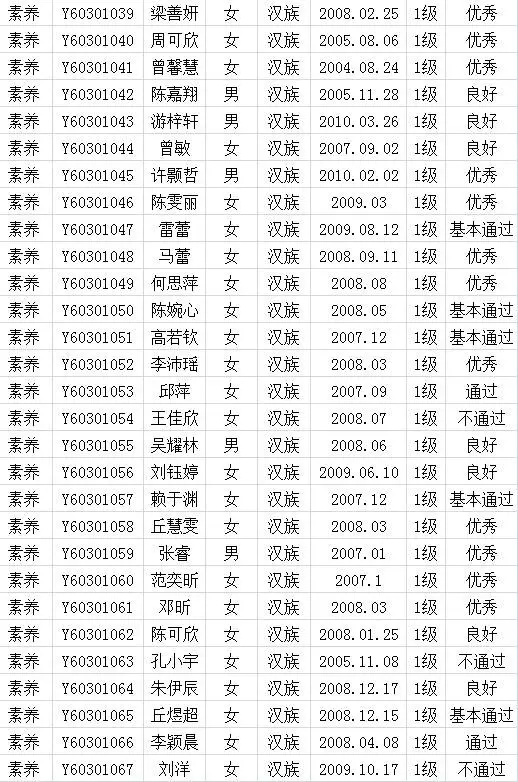2017年中国歌舞剧院考级成绩（上杭）
