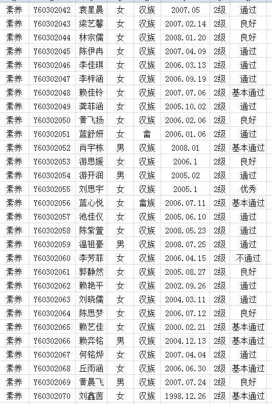 2017年中国歌舞剧院考级成绩（上杭）