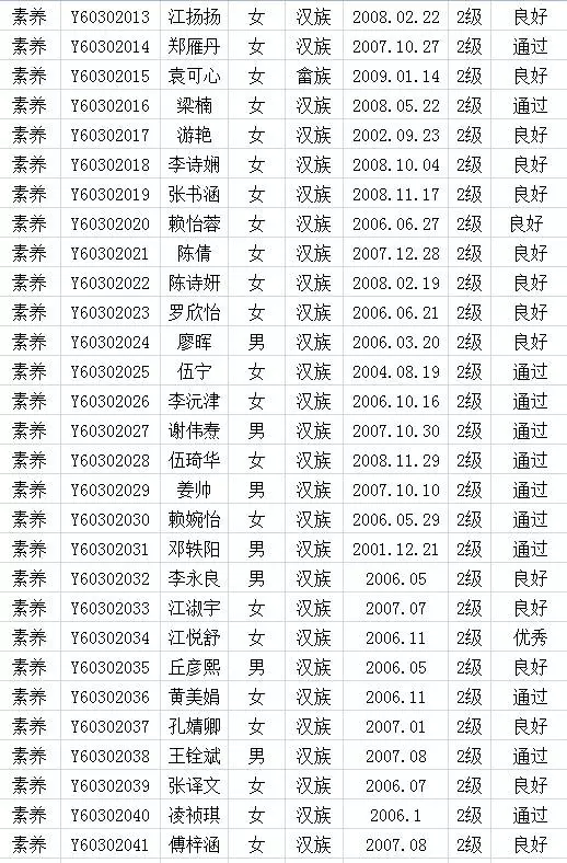 2017年中国歌舞剧院考级成绩（上杭）