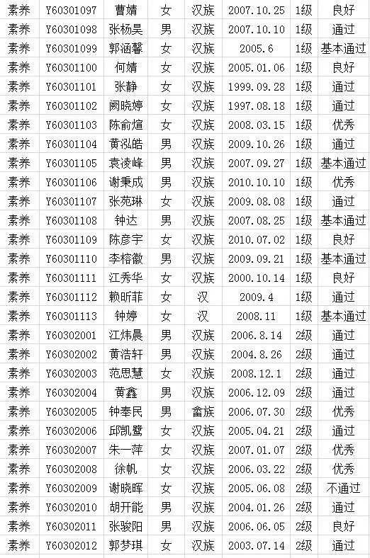 2017年中国歌舞剧院考级成绩（上杭）