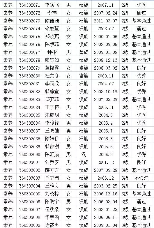2017年中国歌舞剧院考级成绩（上杭）