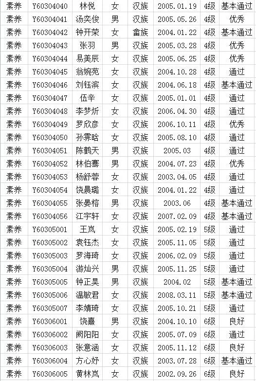 2017年中国歌舞剧院考级成绩（上杭）