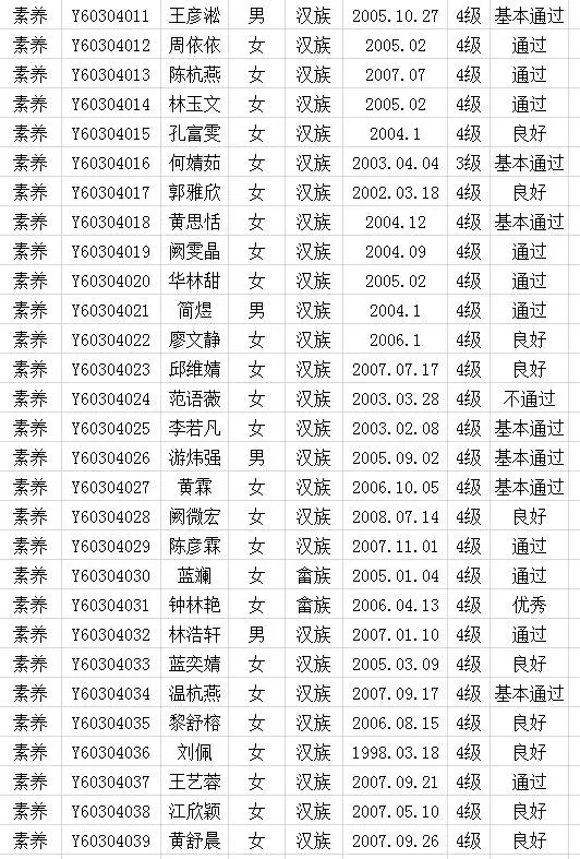 2017年中国歌舞剧院考级成绩（上杭）