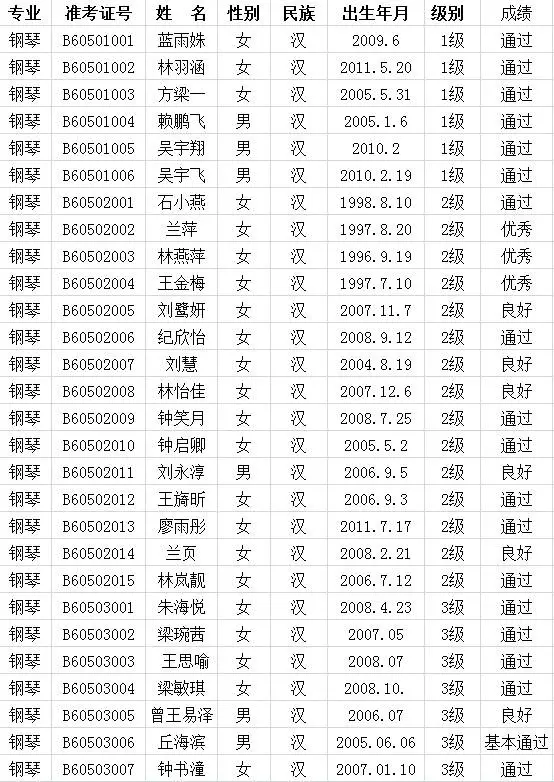 2017年中国歌舞剧院考级成绩（武平）