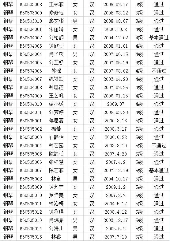 2017年中国歌舞剧院考级成绩（武平）