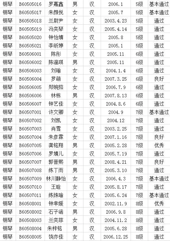2017年中国歌舞剧院考级成绩（武平）