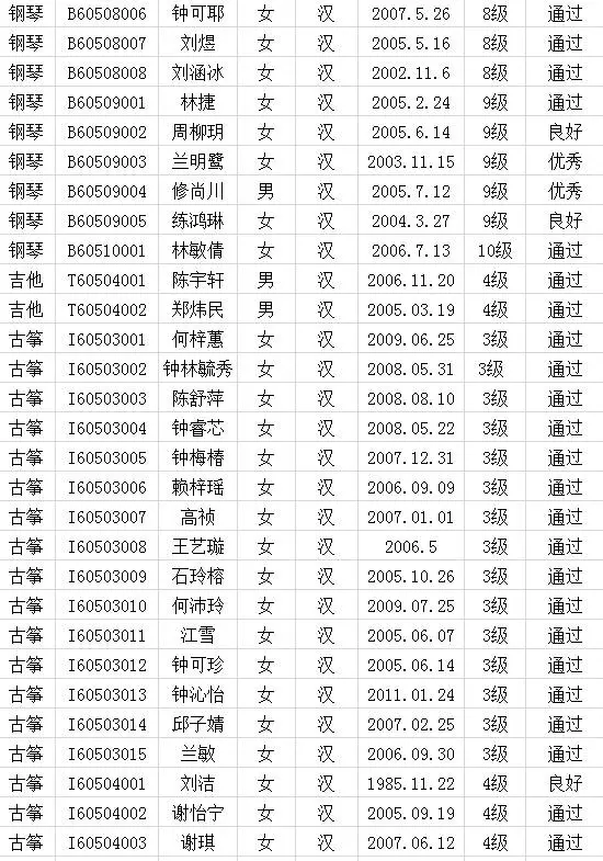 2017年中国歌舞剧院考级成绩（武平）
