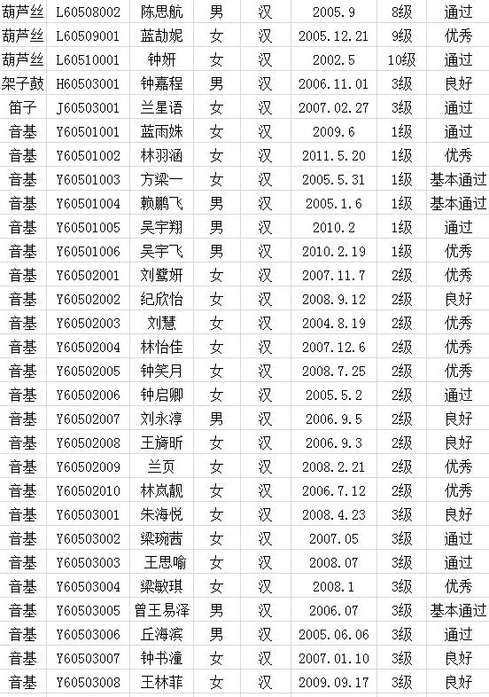 2017年中国歌舞剧院考级成绩（武平）