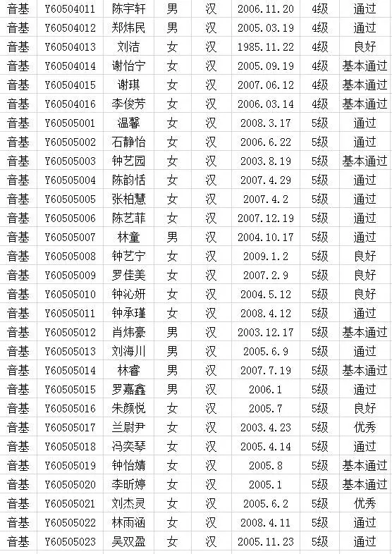 2017年中国歌舞剧院考级成绩（武平）