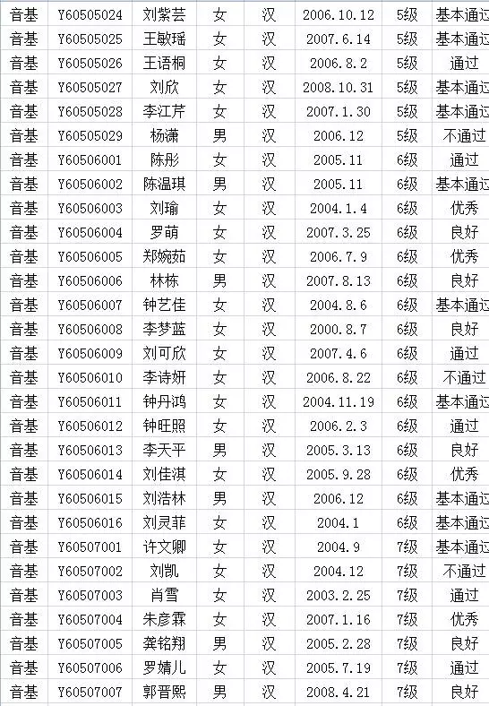 2017年中国歌舞剧院考级成绩（武平）