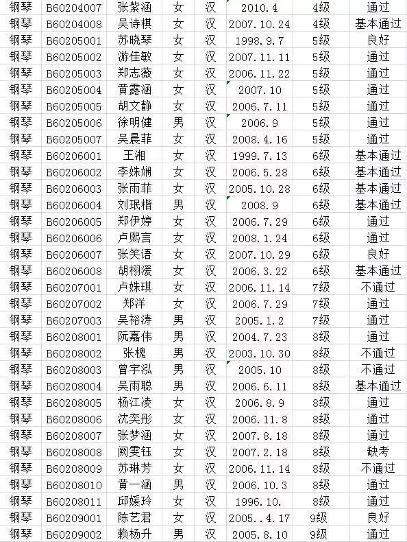 2017年中国歌舞剧院考级成绩（永定）