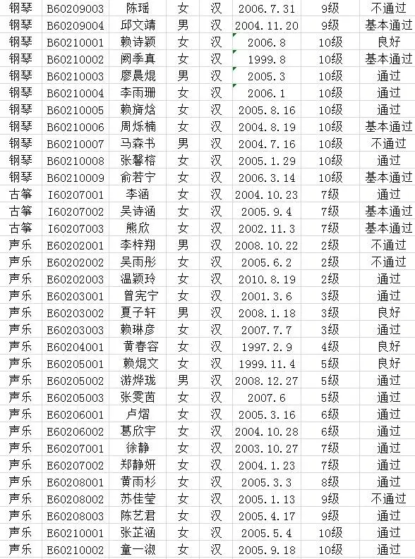 2017年中国歌舞剧院考级成绩（永定）