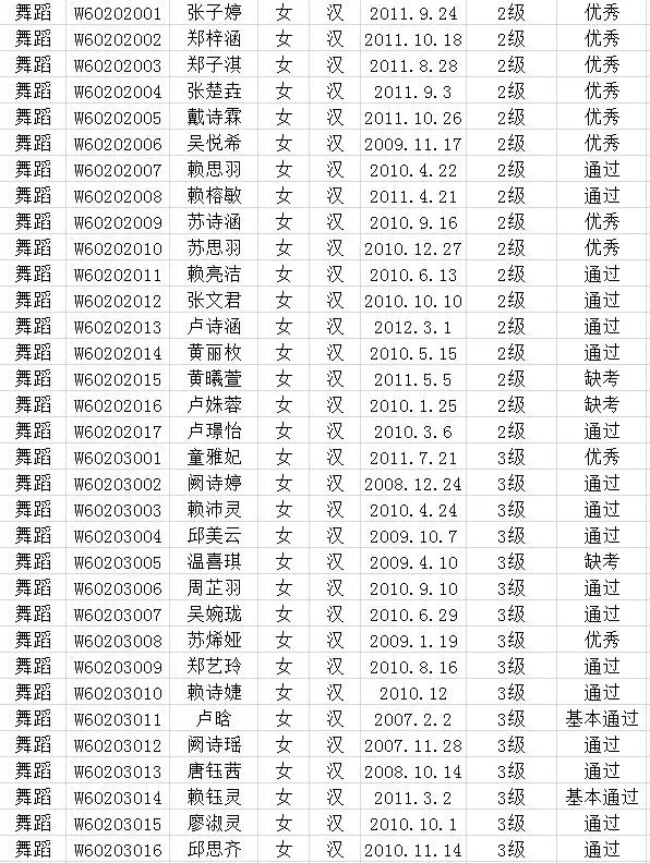 2017年中国歌舞剧院考级成绩（永定）
