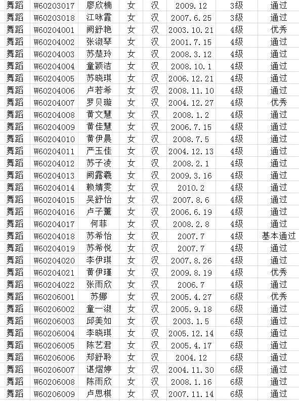 2017年中国歌舞剧院考级成绩（永定）