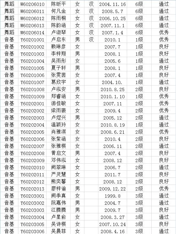 2017年中国歌舞剧院考级成绩（永定）