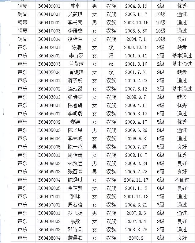 2017年中国歌舞剧院考级成绩（漳平）