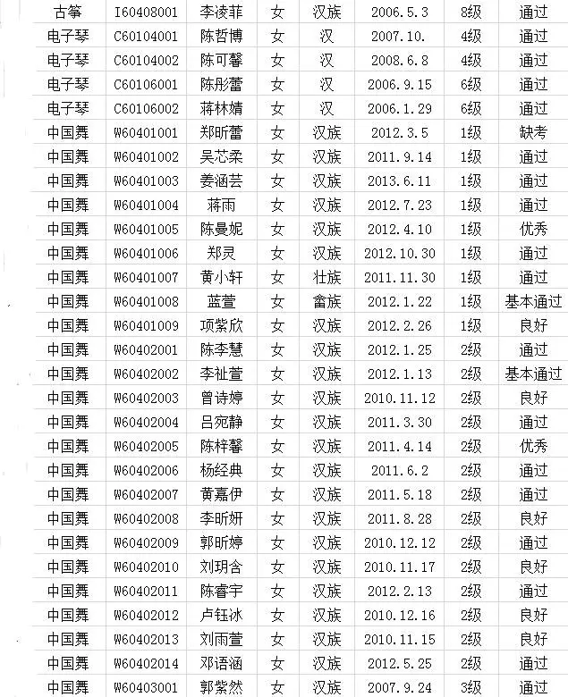 2017年中国歌舞剧院考级成绩（漳平）