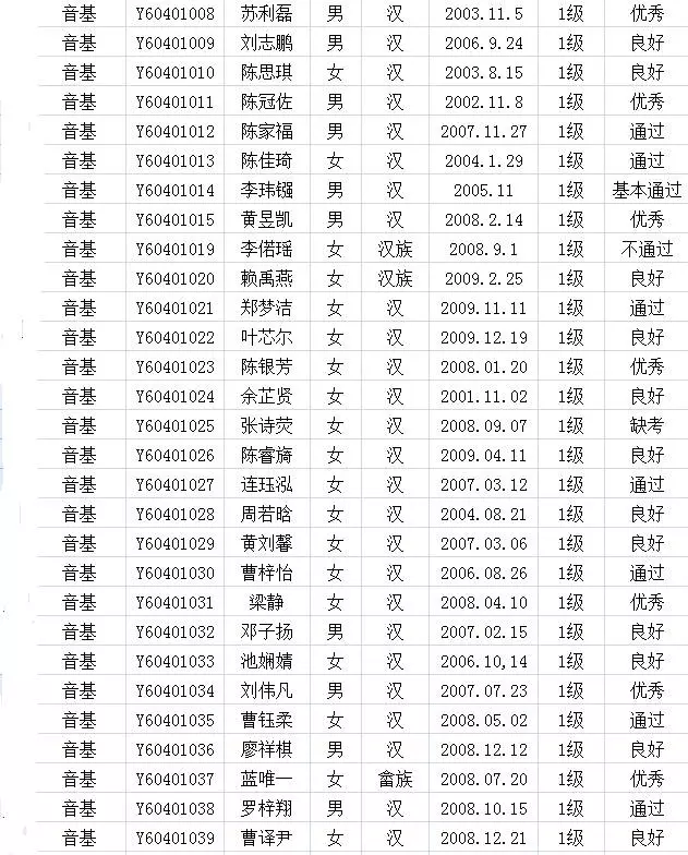 2017年中国歌舞剧院考级成绩（漳平）