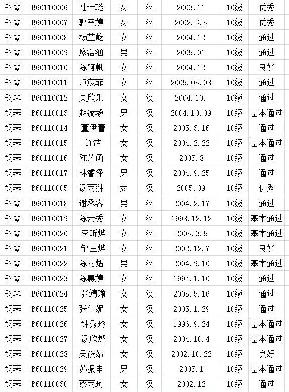 2017年中国歌舞剧院考级成绩（新罗）